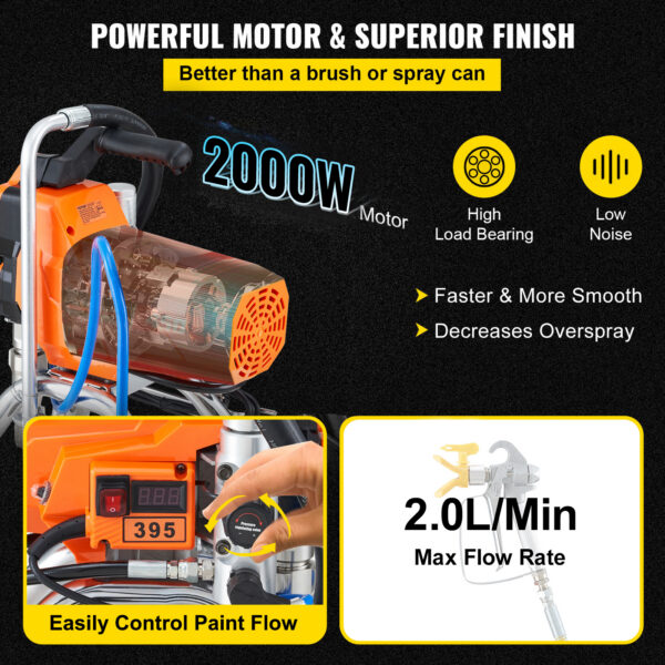 Airless Värviprits 2000W – Kõrgsurve seinavärviprits, 2 L/min voolukiirus, 3000 PSI rõhk, pihustuspüstol ja 9 m voolik - Image 4