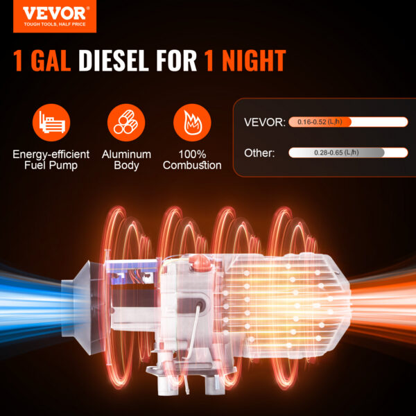 VEVOR 8kW Diiselsoojendi 12V Bluetooth Juhtimisega – Auto, Kaubiku, Matkaauto ja Paadi Parkimiskütteseade | LCD Ekraan ja Pult - Image 3