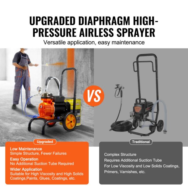 Airless Värvipritsi Komplekt Ratastel | 900W 1800PSI Pritsesurve, Pikendustoru ja Tarvikud - Image 3