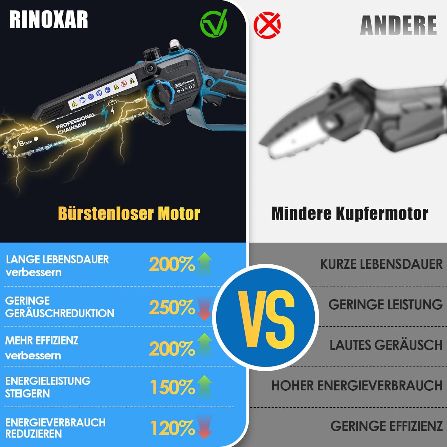 Elektriline Akusaag 8-tolline – 2x 21V 4000mAh Aku + Õlipump + Kohver – Harjavaba Mootoriga Kettsaag Puude Saagimiseks - Image 3