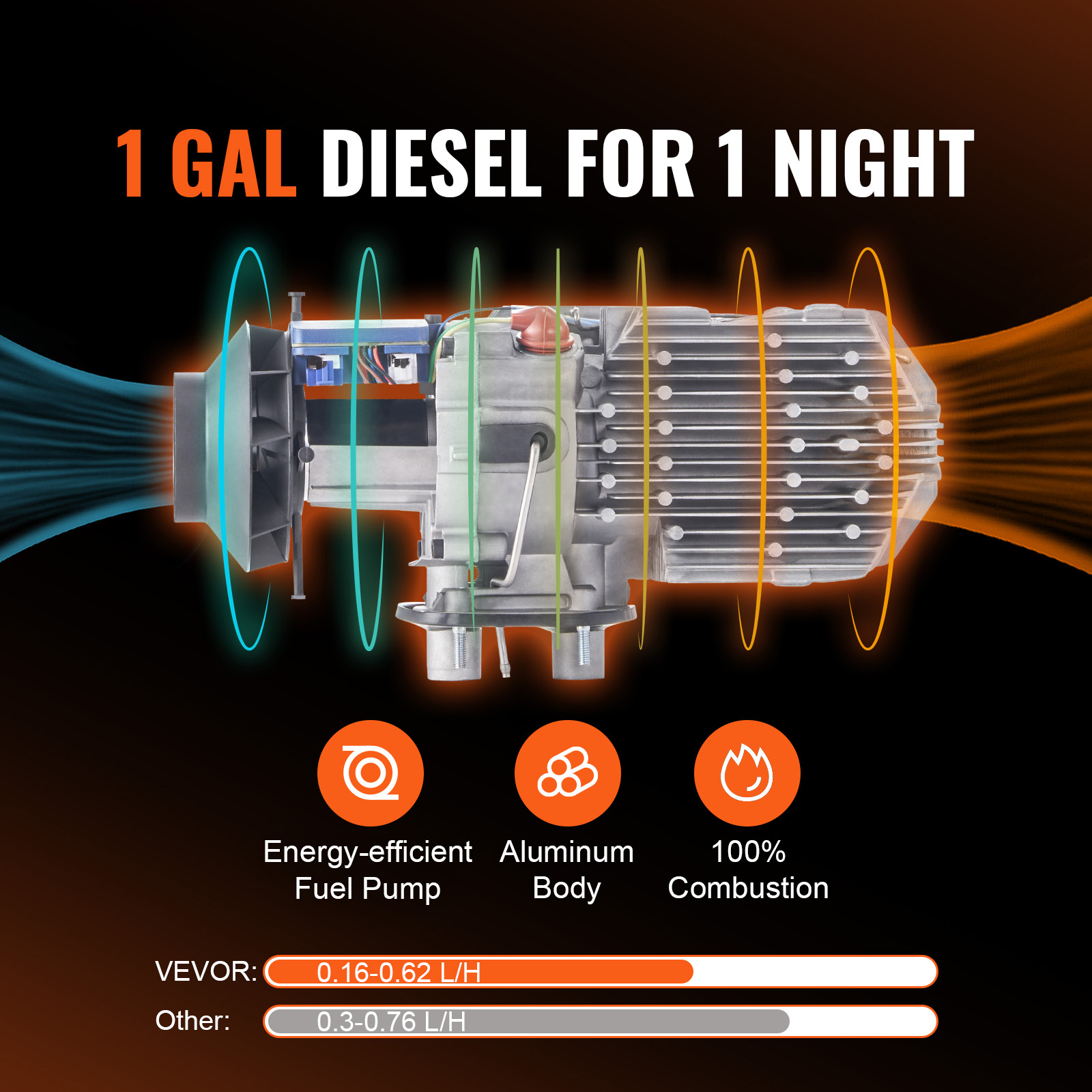 8KW Diiselsoojendi LCD Ekraaniga ja Puldiga – 12V/24V Diisel Kütteseade – Auto, Veoauto, Haagissuvila, Paadi ja Siseruumide Küte – Madala Müratasemega – Kiire Paigaldusvaba Lahendus - Image 7