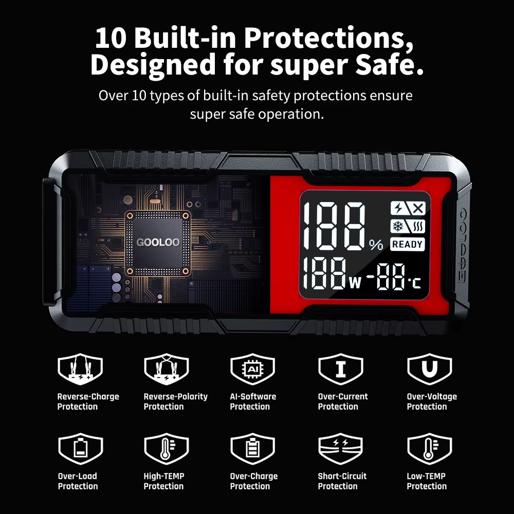 4000A auto käivitusabi GOOLOO GT4000 – 12V, 88.8Wh, 100W USB-C, IP65 - Image 6