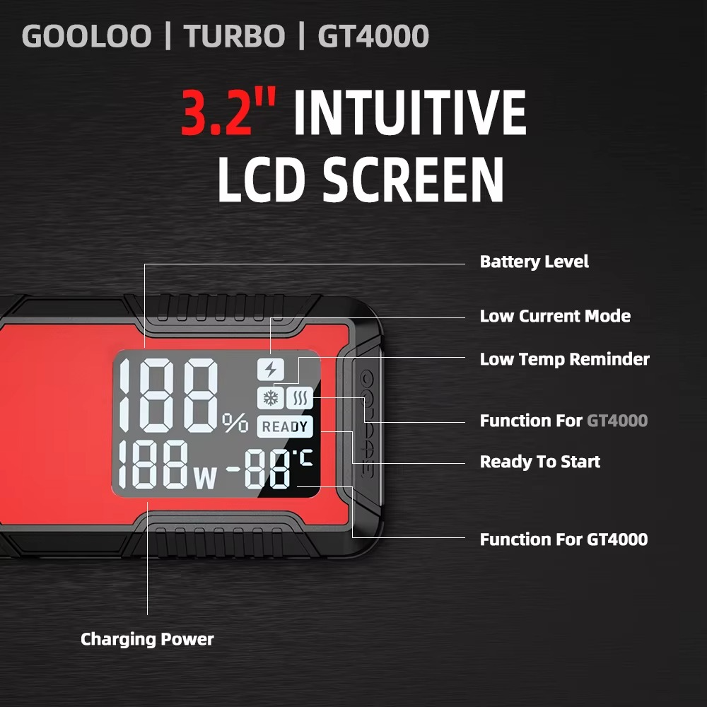 4000A auto käivitusabi GOOLOO GT4000 – 12V, 88.8Wh, 100W USB-C, IP65 - Image 7