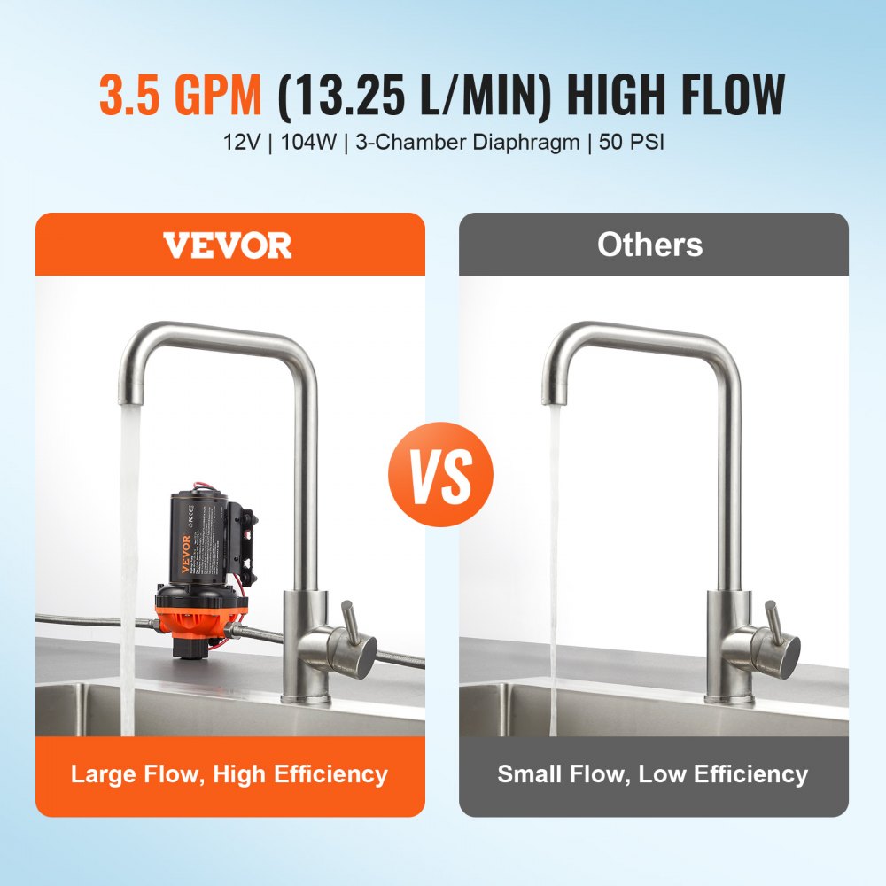 12V Diafragma Pump (13,25 L/min, 40-6,9 Bar, Automaatne Rõhulüliti) – toote pilt 1