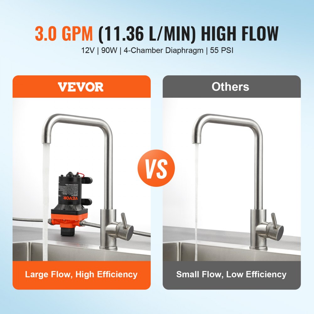 12V Diafragma Veepump (11,36 L/min, 2,7-6,9 Bar, 12,7 mm Ühendus) – toote pilt 1